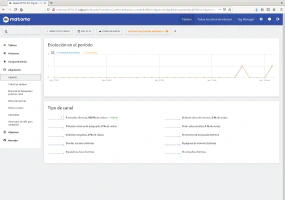 Analítica web con Matomo