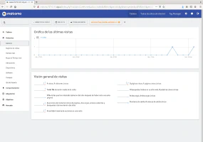 Analítica web con Matomo
