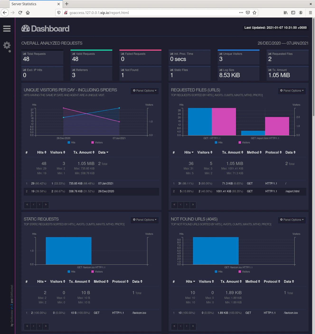 Analítica web en el servidor sin JavaScript en el cliente con GoAccess