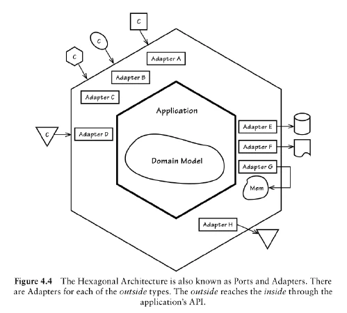 Diagrama de la arquitectura hexagonal