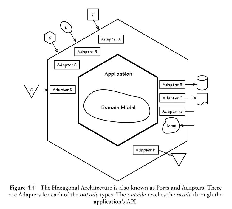 Introducción a DDD y arquitectura hexagonal con un ejemplo de aplicación en Java