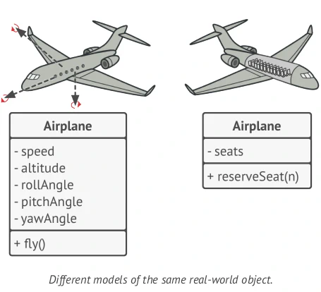 Abstracción en dos modelos diferentes de un objeto