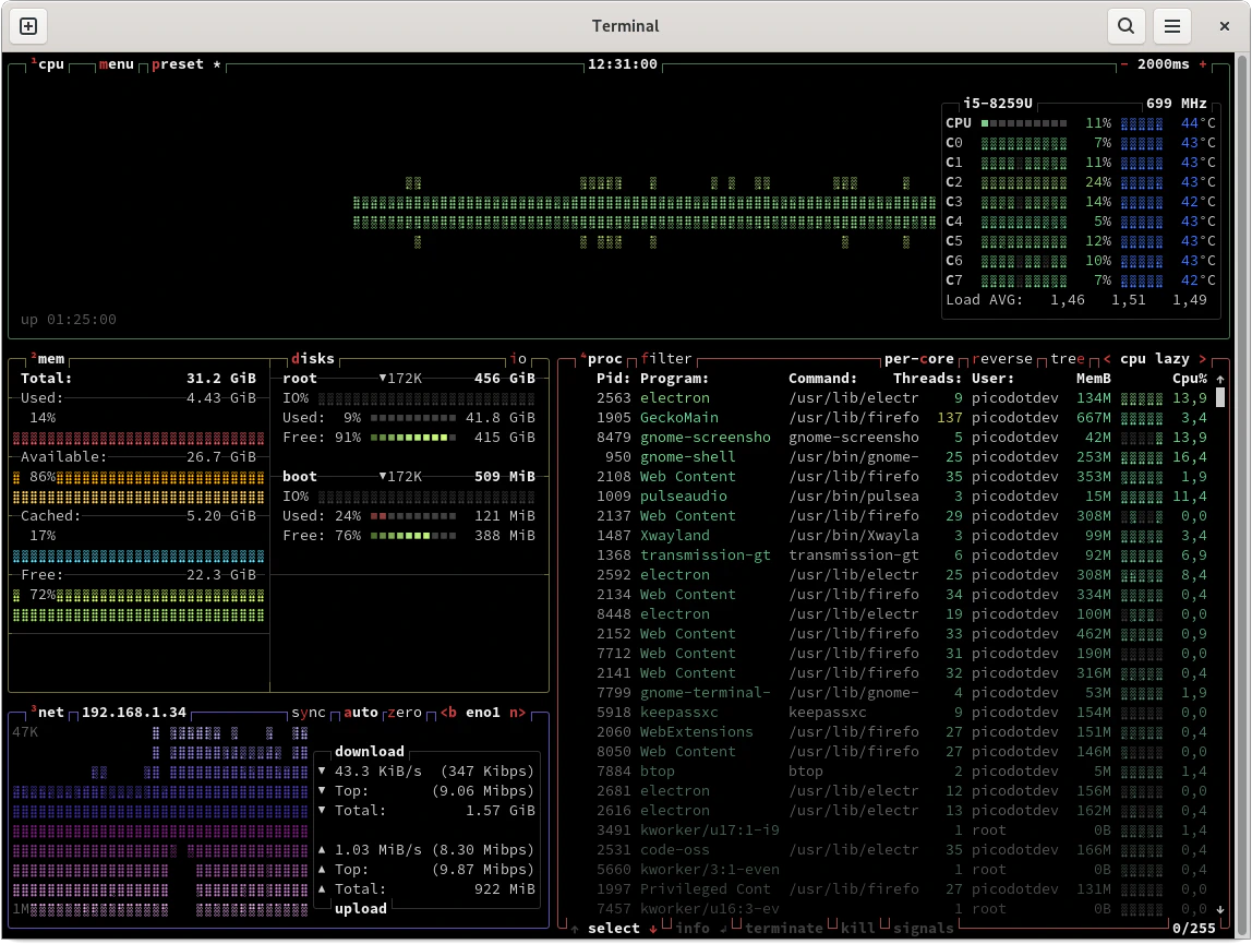 Herramientas de línea de comandos para monitorizar GNU/Linux