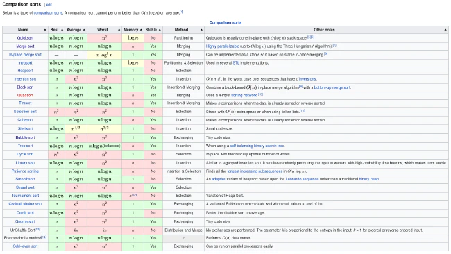 Comparación de algunos algoritmos de ordenación Comparación de algunos algoritmos de ordenación