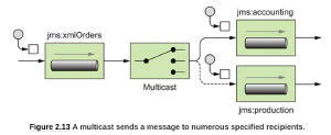 Patrón multicast