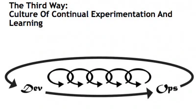 The third way