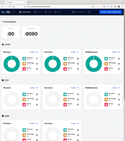 El panel de información o dashboard integrado de Traefik