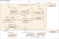 Diagramas UML