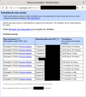 Registro de actividad en una cuenta de Gmail