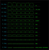 Perfiles de los keycaps Perfiles de los keycaps