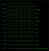 Perfiles de los keycaps