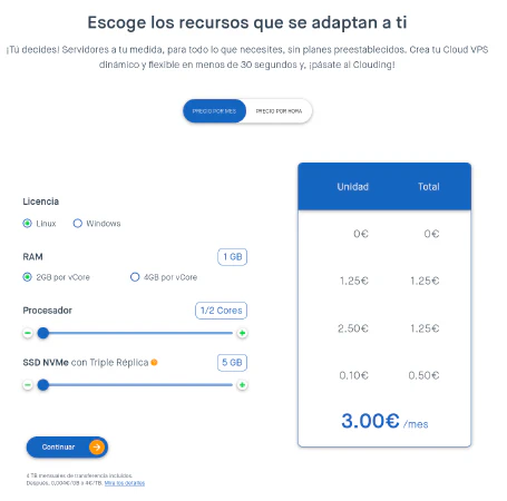 Selección de los recursos de cómputo y coste