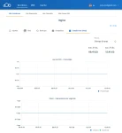 Estadisticas de estado para monitorización y observabilidad Estadisticas de estado para monitorización y observabilidad