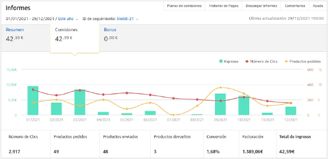 Evolución ingresos AdSense y Amazon Afiliados 2021