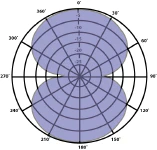 Patrón bidireccional Patrón bidireccional