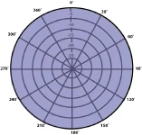 Patrón omnidireccional