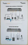 Contenido de la interfaz de audio Maonocaster E2