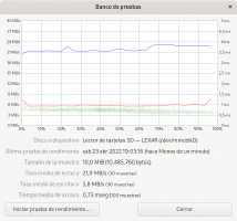 Prueba de velocidad de tarjeta micro SD