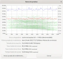 Prueba de velocidad de tarjeta SDXC