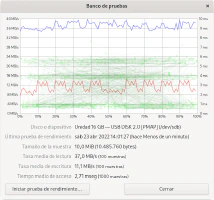 Prueba de velocidad de memoria USB