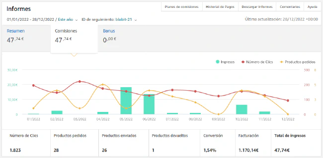 Evolución ingresos AdSense y Amazon Afiliados 2022