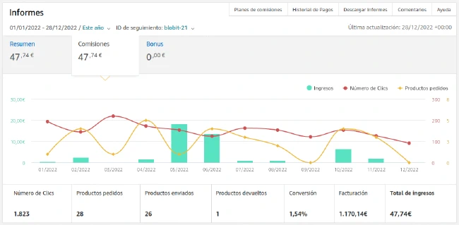 Evolución ingresos AdSense y Amazon Afiliados 2022
