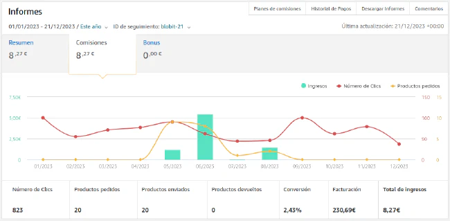 Evolución ingresos AdSense y Amazon Afiliados 2023