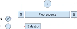 Diagrama tubo fluorescente