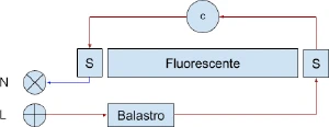 Diagrama tubo fluorescente