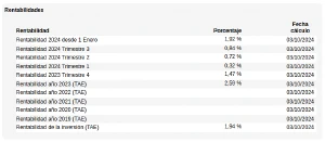Rentabilidad cartera objetivo 1 del banco