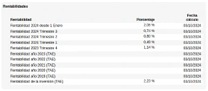 Rentabilidad cartera objetivo 2 del banco