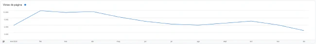 Evolución visitas 2024 Evolución visitas 2024