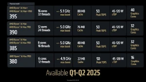 AMD Ryzen™ AI Max+ 395