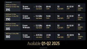 AMD Ryzen™ AI Max&#43; 395